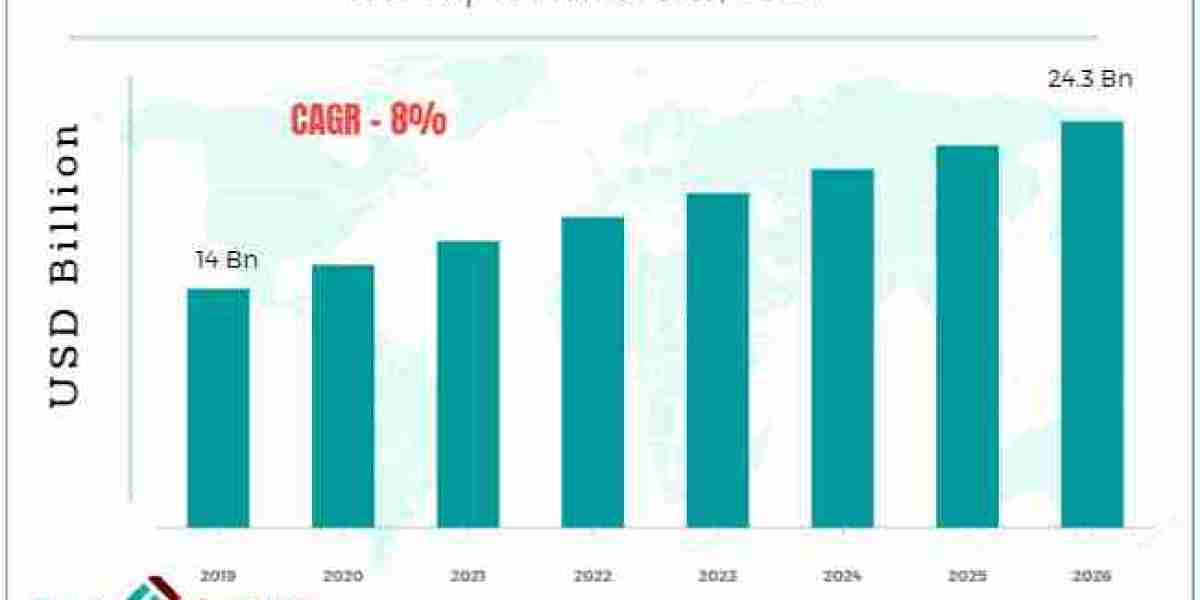 Global Wet Wipes Market Size, Share, Demand, Growth and Forecast to 2032