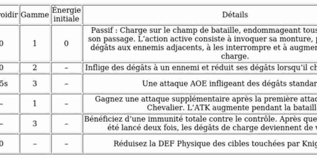 Temesia dans AFK Journey - Stratégies et Synergies