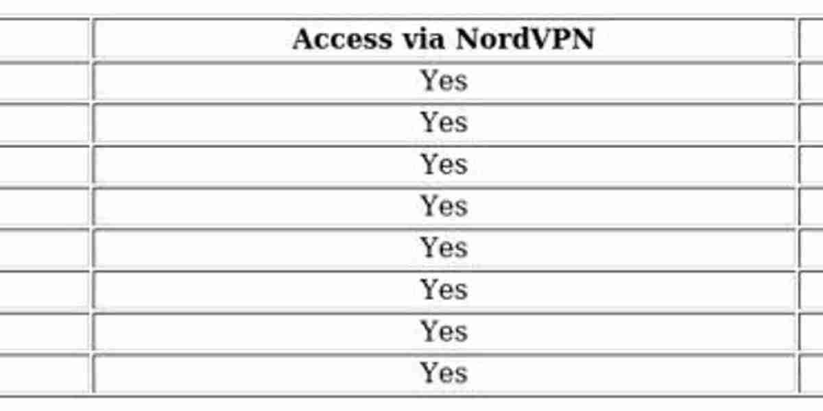 NordVPN Overview: Features & Benefits