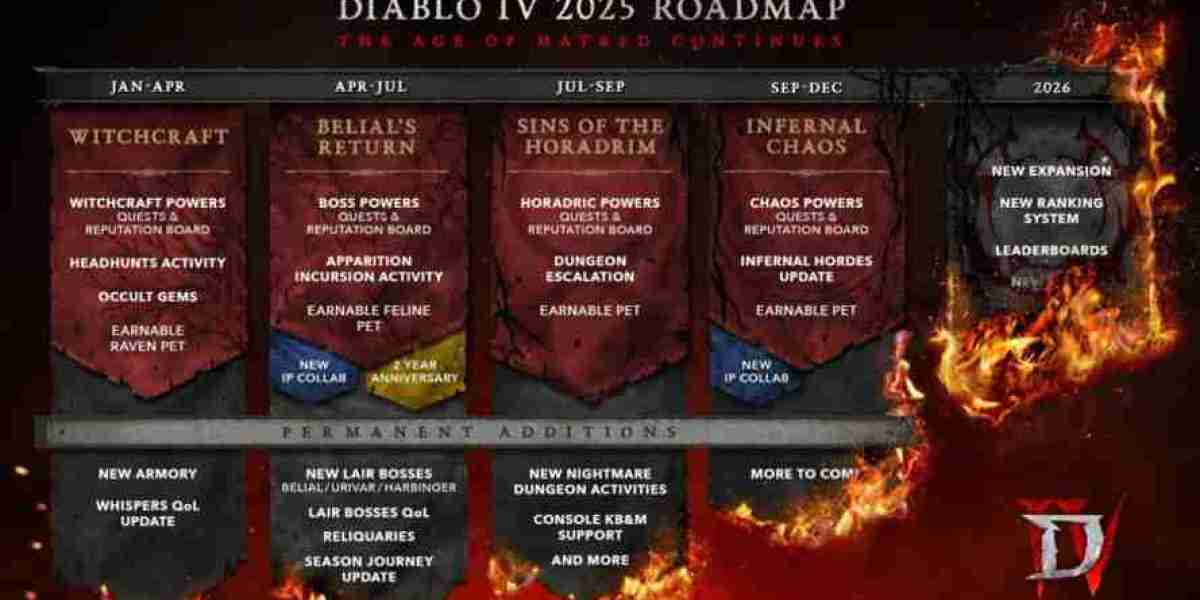 Diablo IV Roadmap 2025: Exciting Updates Unveiled