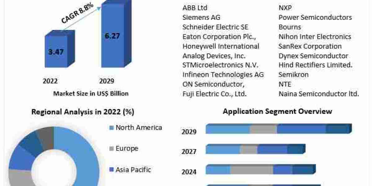 Thyristor Market : Current Status, Opportunities, and Future Prospects