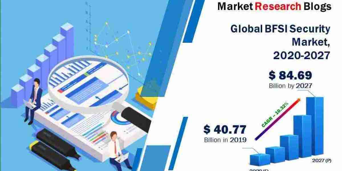 BFSI Security Market Analysis, Size, Share, Growth, Trends, and Forecasts by 2031