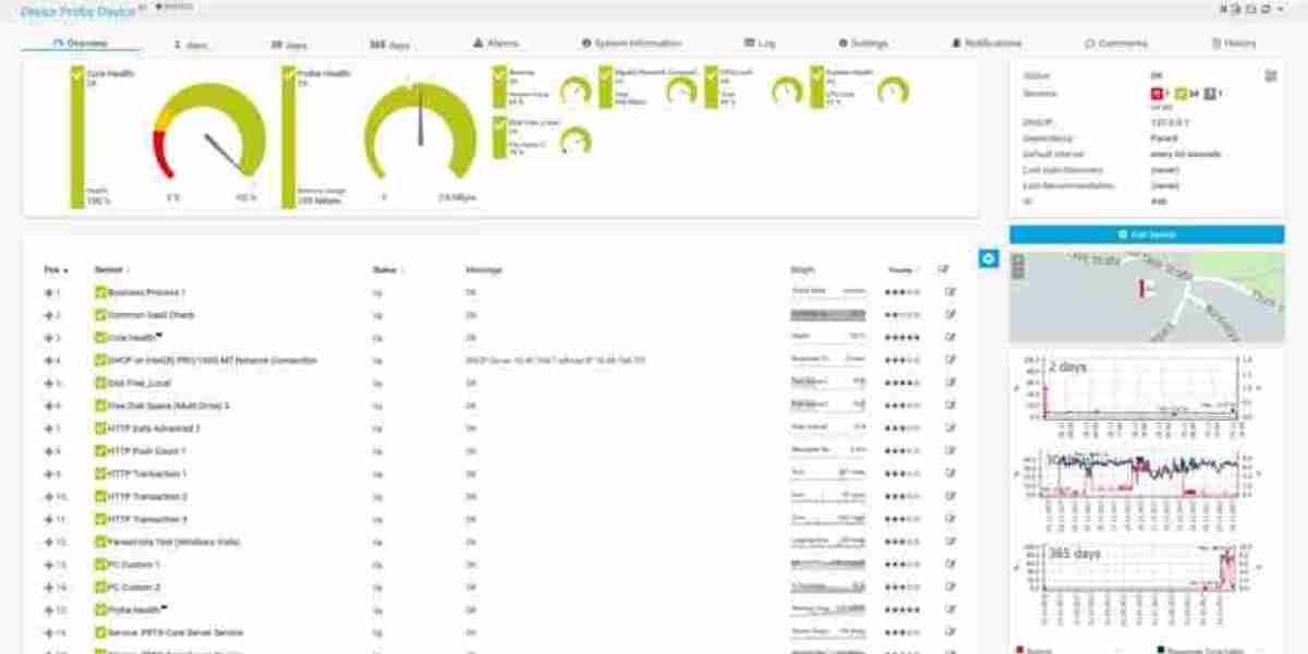 Router Traffic Monitoring - Key Essentials