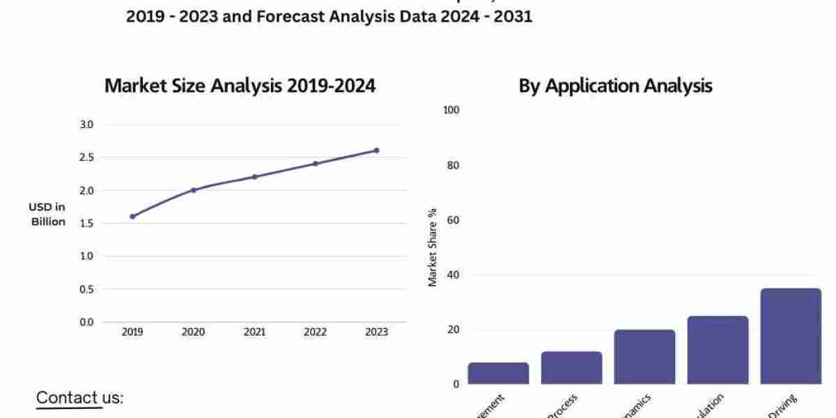 Automotive Simulation Market to More Than Double by 2031 as Virtual Development Becomes the Standard