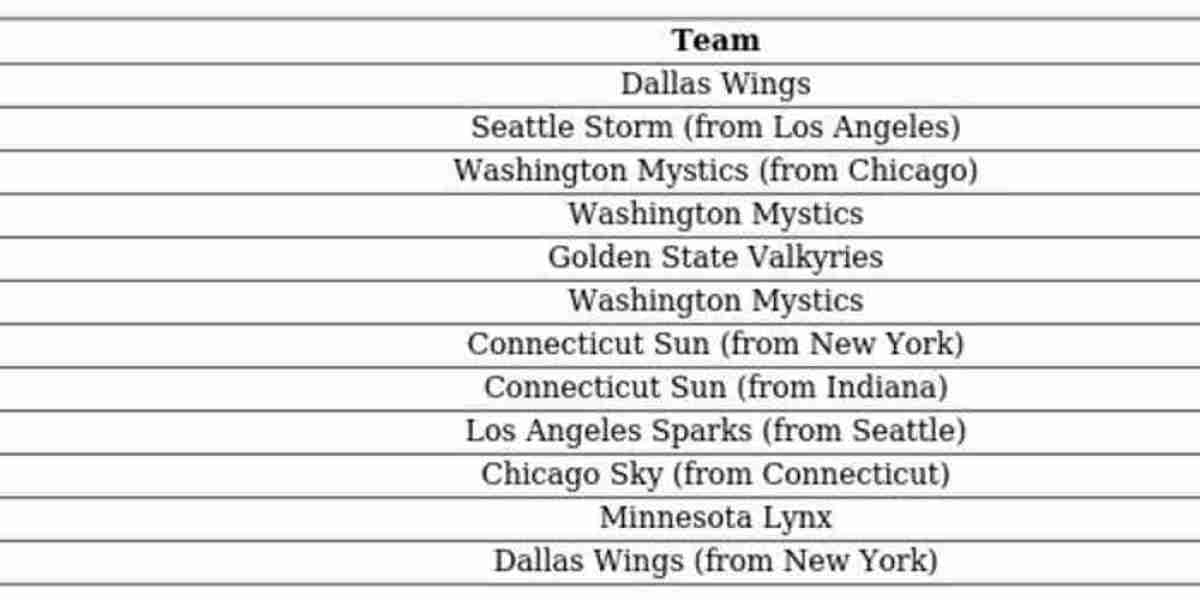 2025 WNBA Draft - Australia's Viewing Guide