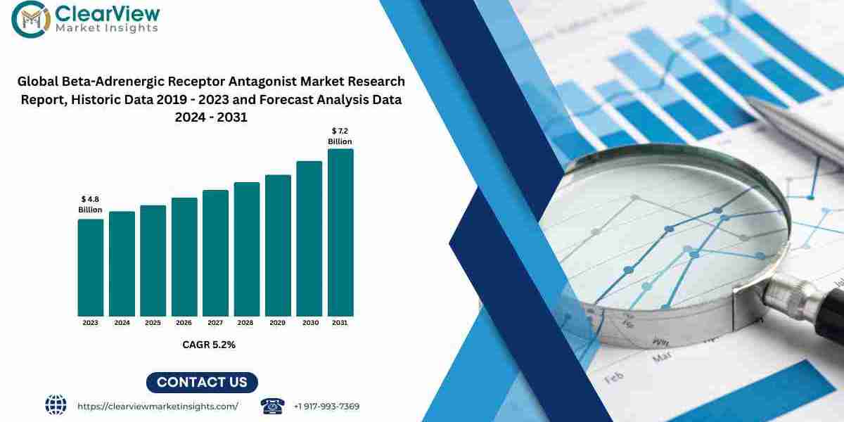 Beta-Blocker Market to Reach USD 7.2 Bn by 2031 as Next-Gen Formulations Address Adherence Challenges