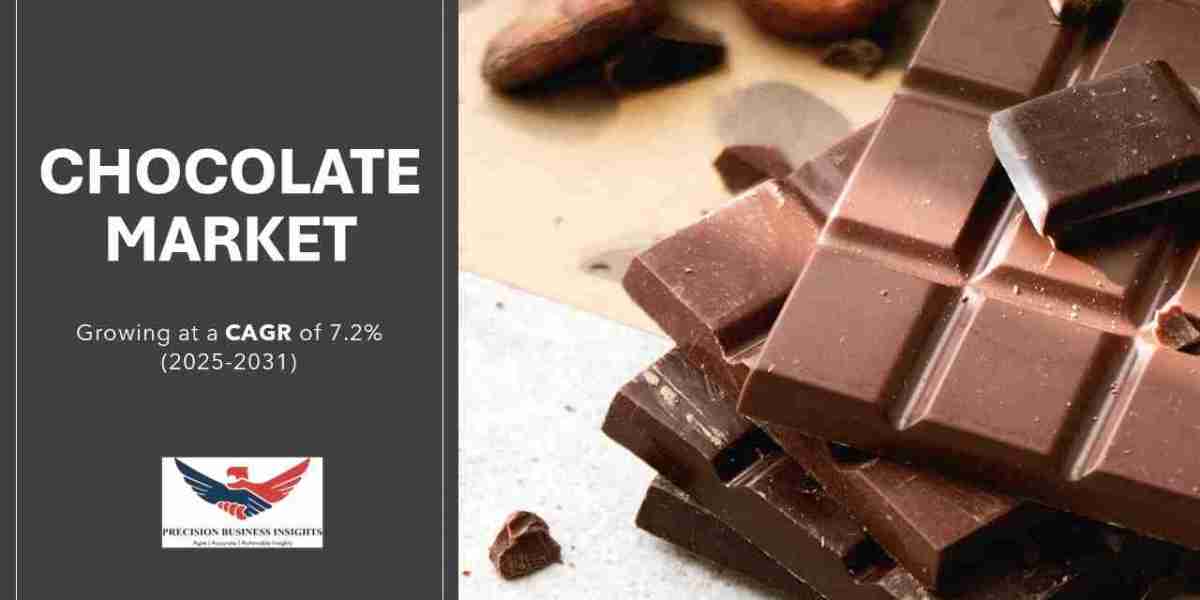 Chocolate Market Growth Analysis, Size, Share, Trends Report 2031