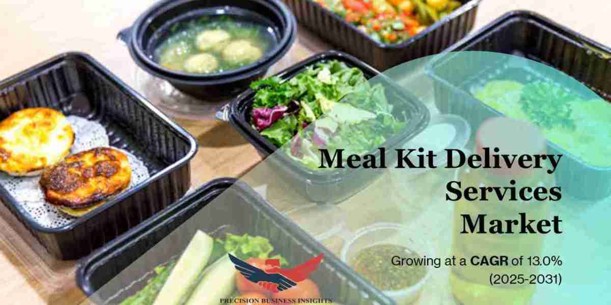 Meal Kit Delivery Services Market Size, Share Growth Report 2031