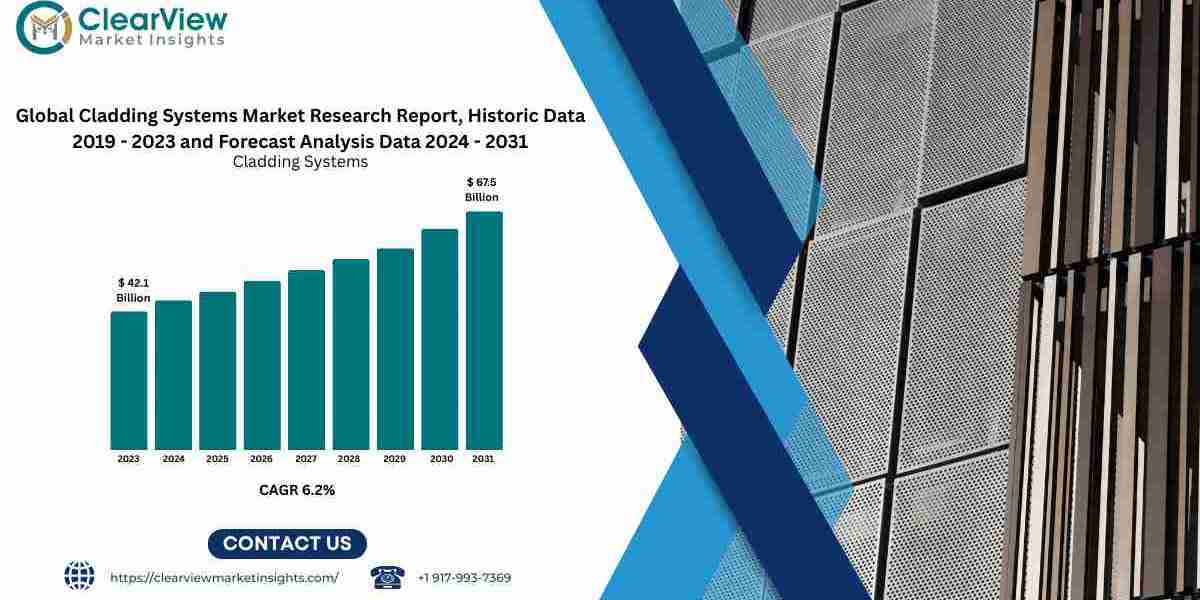 Cladding Systems Market Worldwide: Innovations, Demand Drivers, and Future Outlook