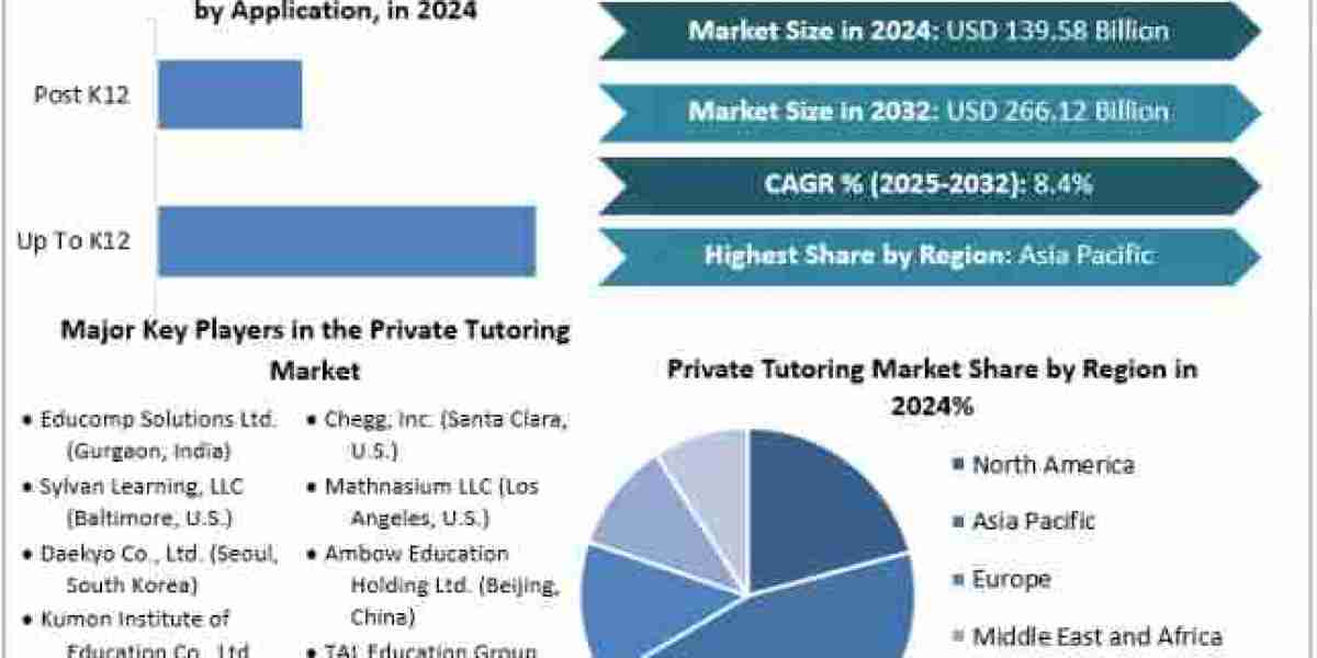 Private Tutoring Market Growth, Size, Revenue Analysis, Top Leaders and Forecast 2032