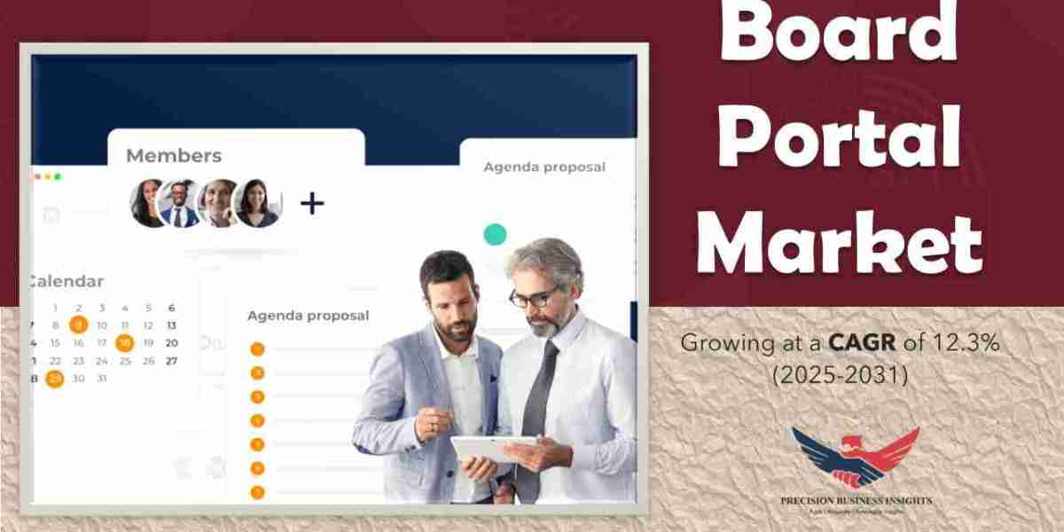 Board Portal Market Size, Share, Growth Analysis, Industry Report 2031