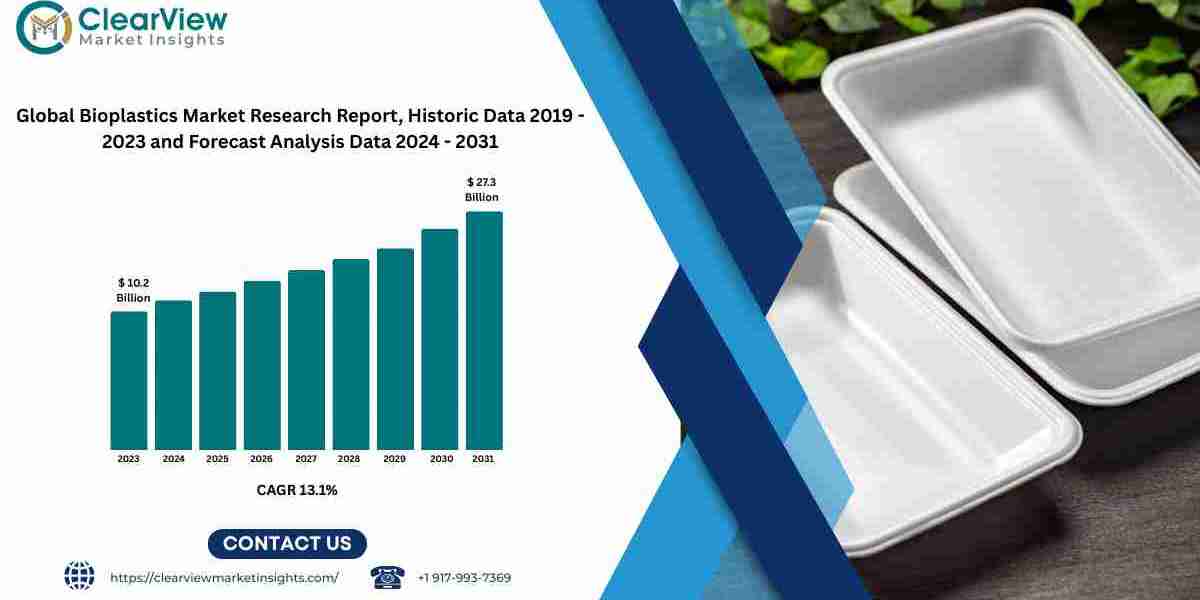 Bioplastics market to triple by 2031 as circular economy solutions replace conventional plastics