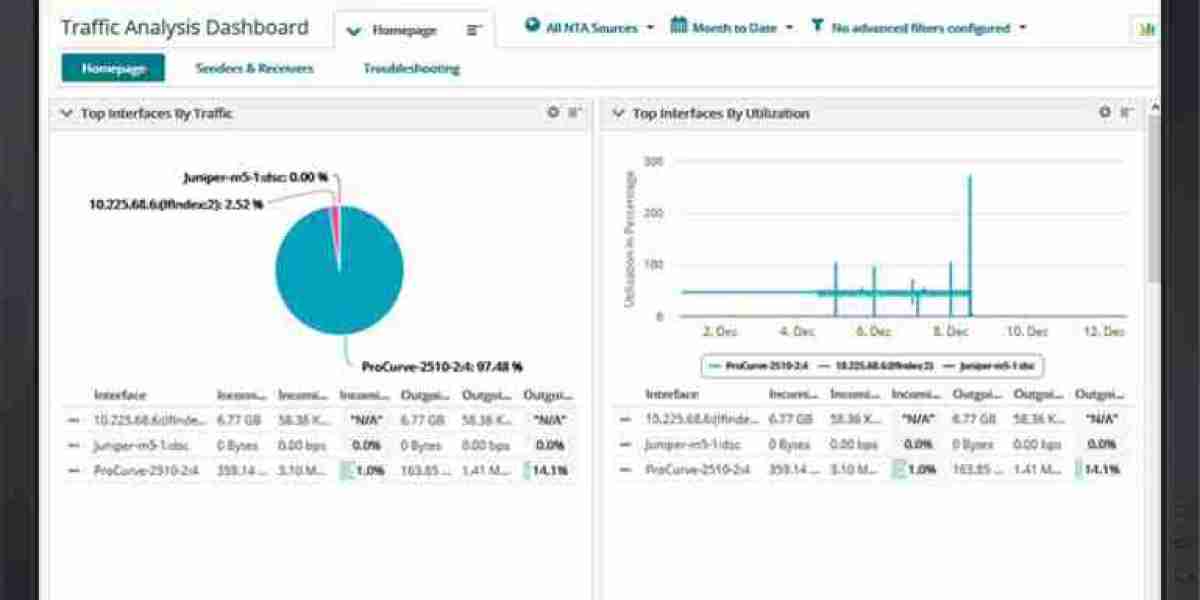 Network Capacity Planning - Optimize with Analytics