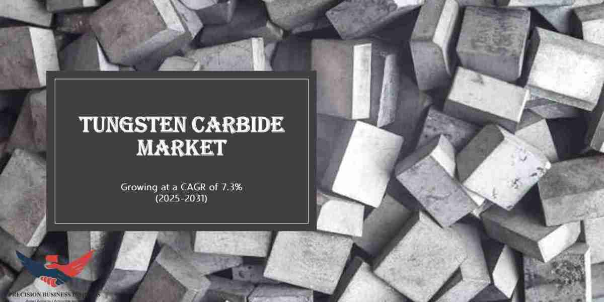 Tungsten Carbide Market Size & Share Analysis 2031