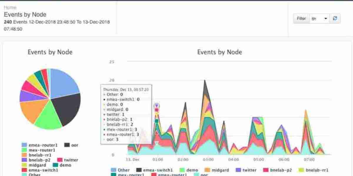 Opmantek - Network Management Solutions Explained