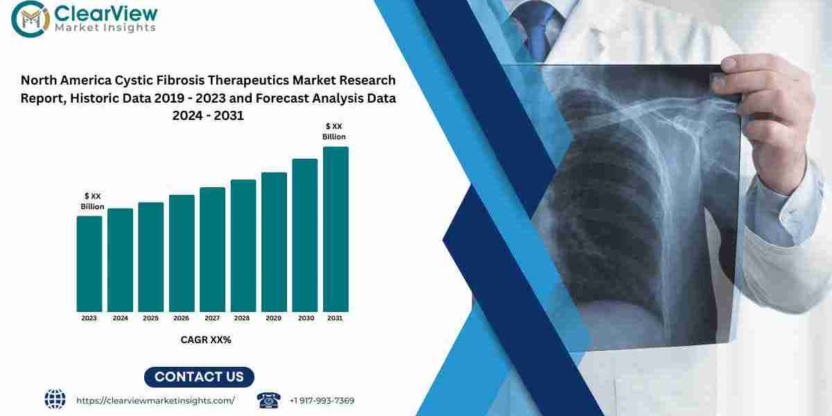 North America Cystic Fibrosis Therapeutics Market Accelerates with Technological Breakthroughs and Growing Disease Aware