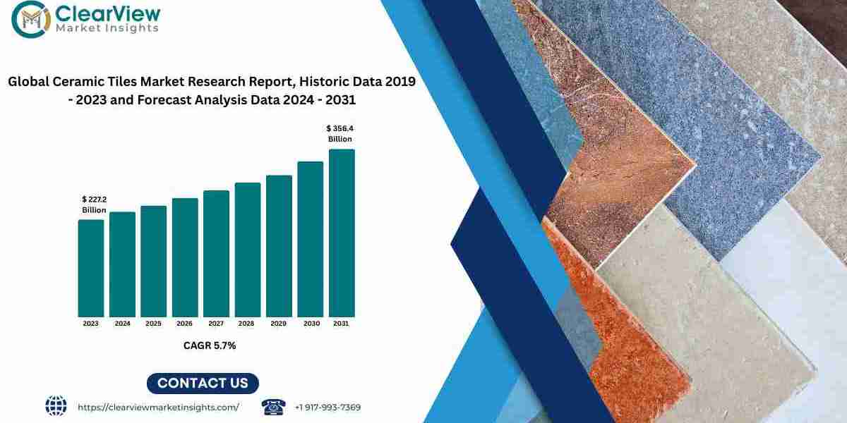 Ceramic Tiles Market Worldwide: Growth Drivers and Industry Outlook