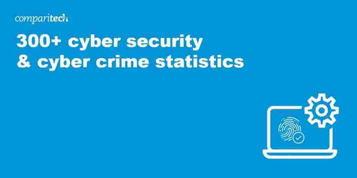 Cybercrime Damages - A $10.5 Trillion Threat by 2025