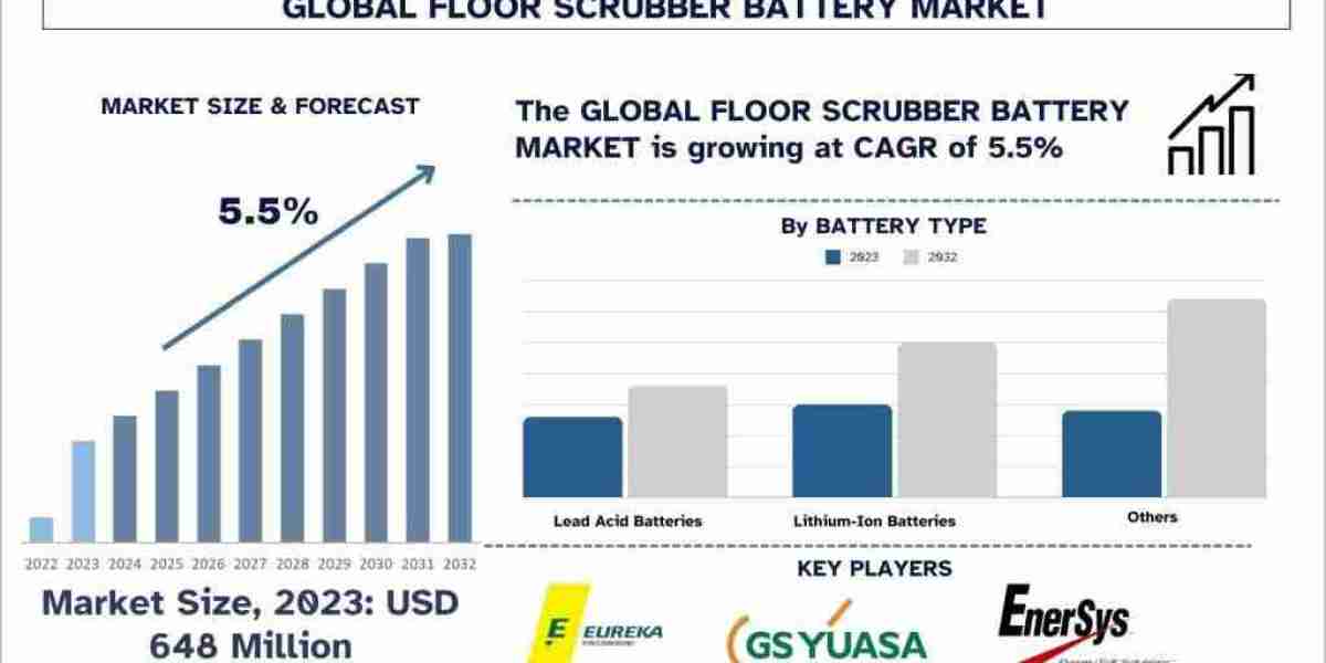 Floor Scrubber Battery Market Analysis by Size, Growth and Research Report (2024–2032) | UnivDatos