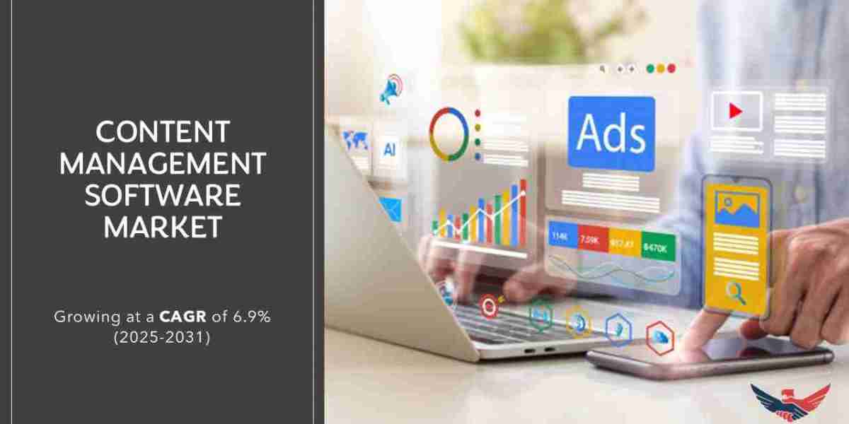 Content Management Software Market Size, Share, Report 2031