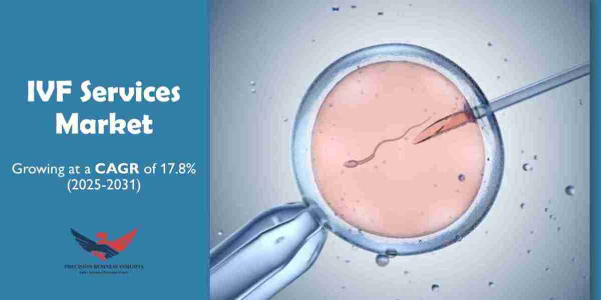 IVF Services Market Size, Share, Trends & Growth Report