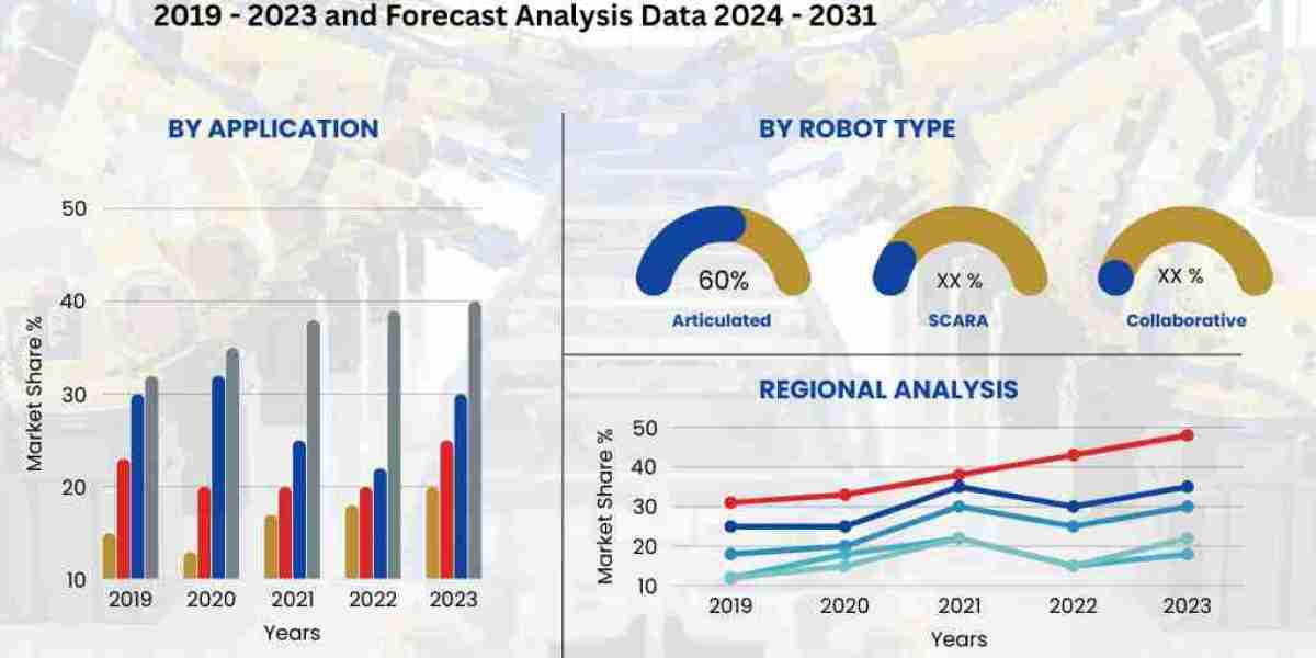 Automotive Robotics Market to Double by 2031 as EV Production Demands Smarter Automation