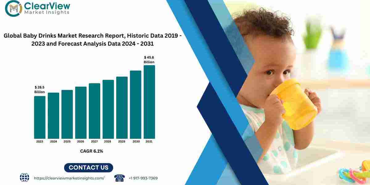 Baby Drinks Market to Reach USD 45.8 Billion by 2031 as Nutrition Science Advances