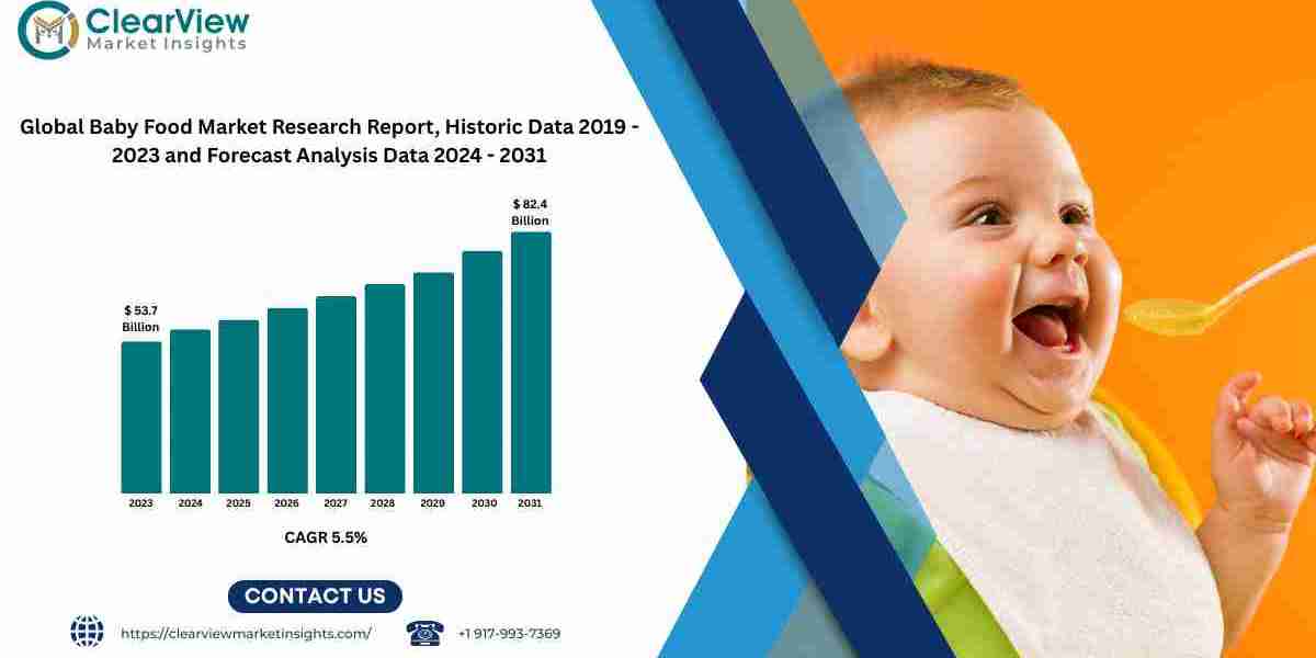 Baby Food Market to Grow to USD 82.4 Billion by 2031 as Parents Demand Cleaner, Smarter Nutrition
