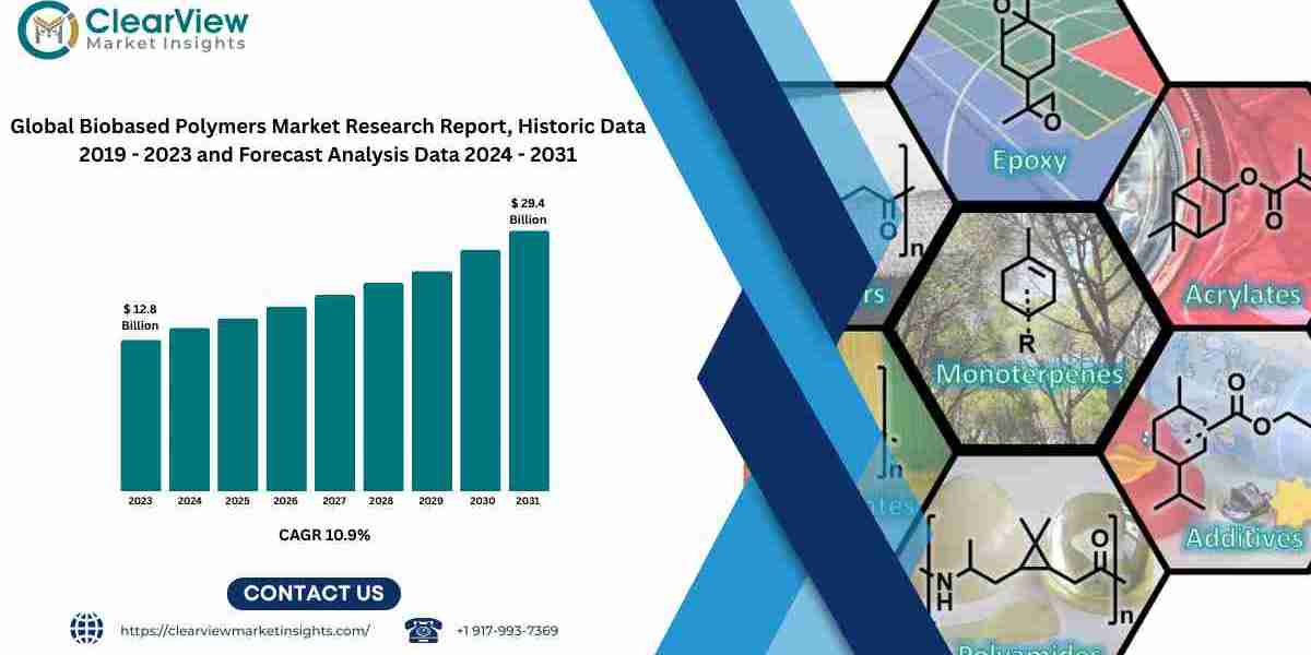 Bio-polymers Market Expected to Surge to USD 29.4B by 2031 as Plastics Industry Undergoes Green Transformation