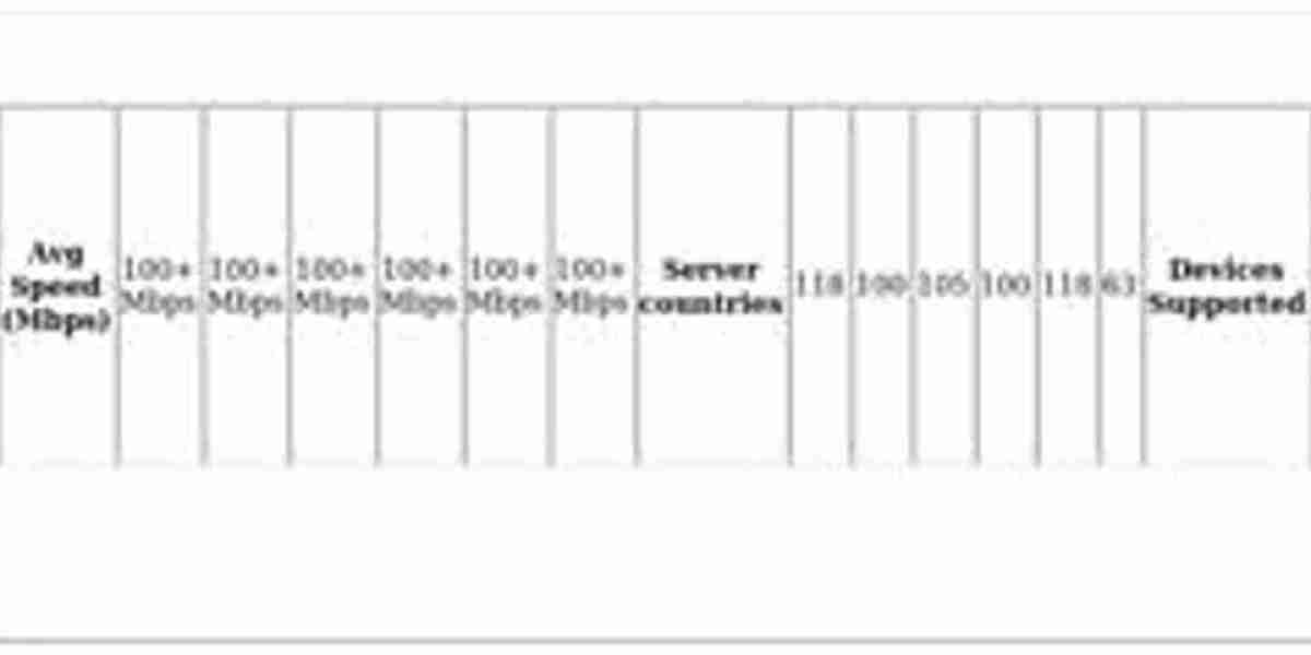 Best VPNs for LINE Access - Unblock & Stay Private