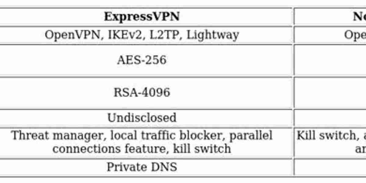 VPN Comparison: ExpressVPN vs Norton Secure VPN