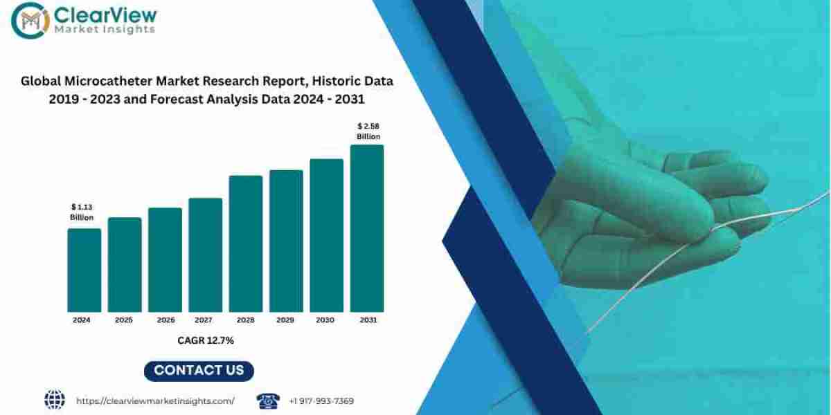 Microcatheter Market Expected to Reach USD 2.58 Billion by 2031, Driven by Growth in Stroke Treatment, Oncology, and Min