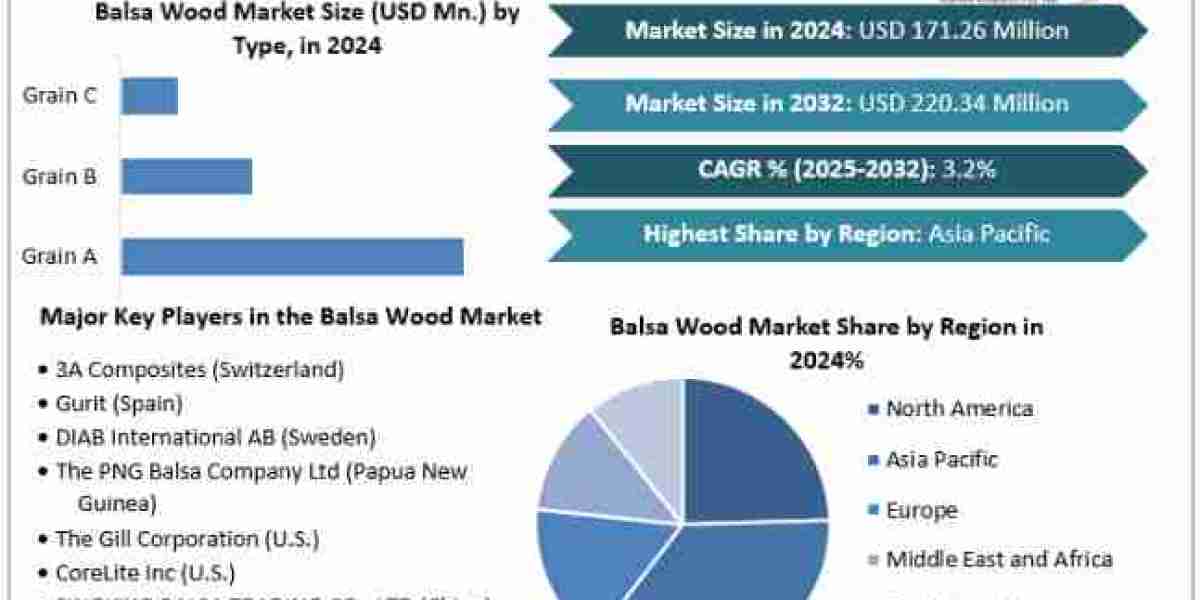 Epoxy Coating Market Trends, Size, Top Leaders, Future Scope and Outlook 2032