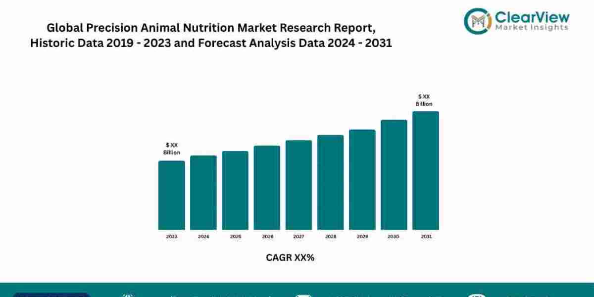Precision Animal Nutrition Market to Triple to $48.2B as AI and DNA Testing Deliver Custom Meals for Pets and Livestock