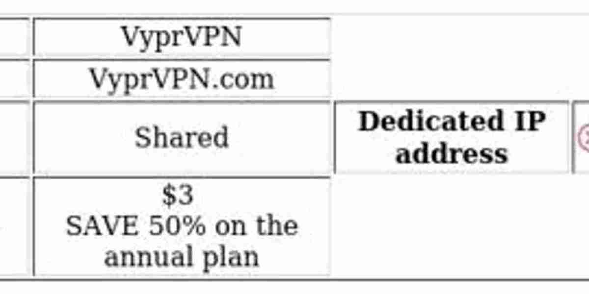 VPN Comparison: HMA vs. VyprVPN [In-Depth]