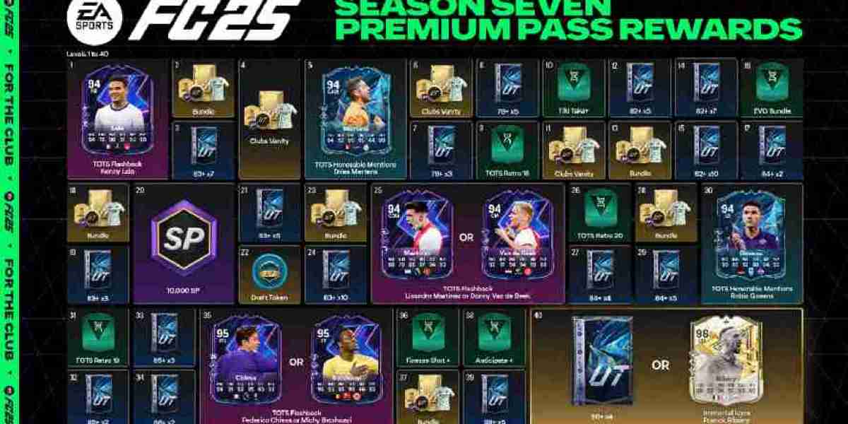 Pass de Saison Premium - FC 25: Évolution du jeu