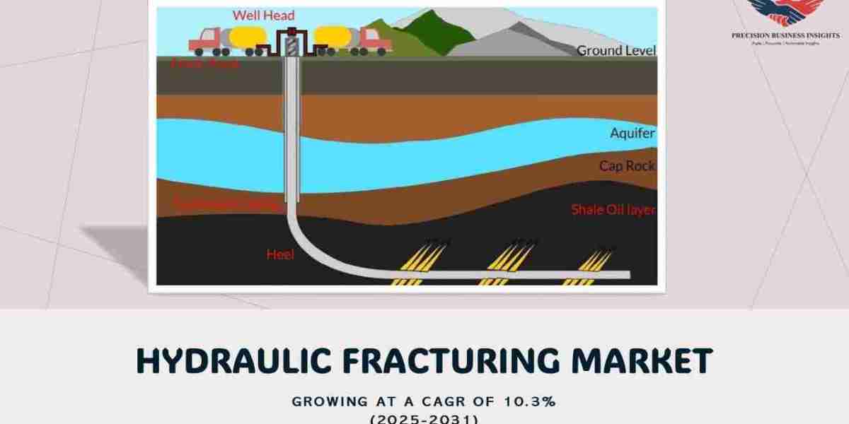 Hydraulic Fracturing Market Size, Share, Outlook, Analysis 2031