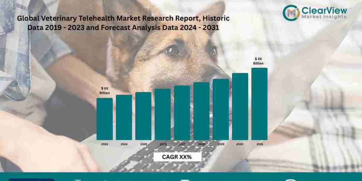 Care Veterinary telehealth Market Expected to Triple to $18.4B as AI Triage and Wearable Integration Redefine "