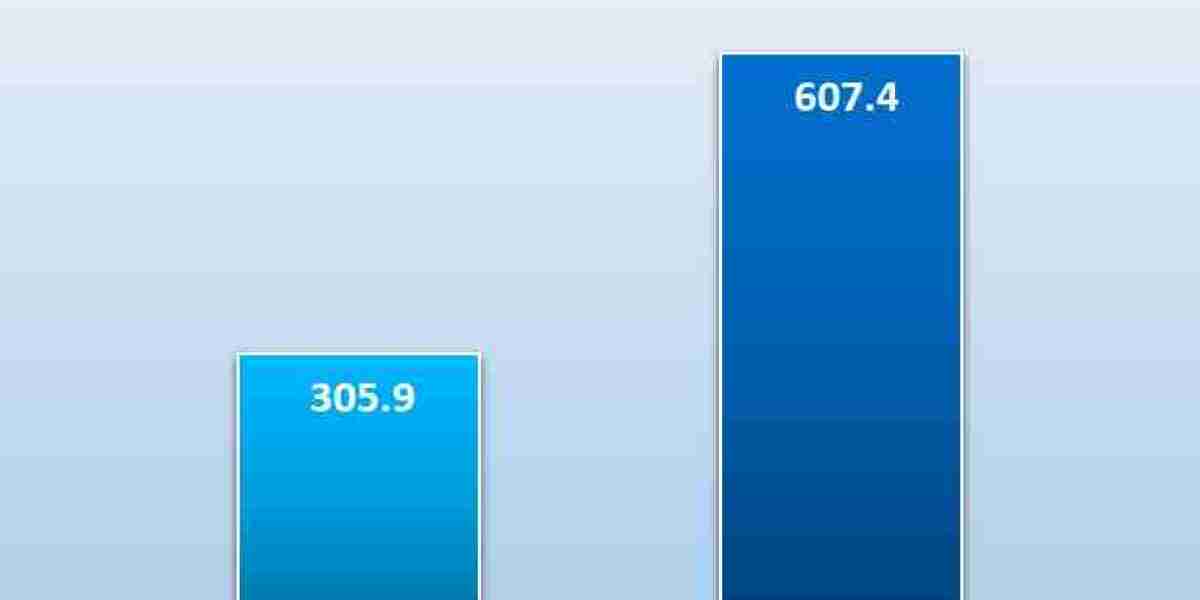Hybrid Vehicle Market to Grow at 6.5% CAGR, Hitting USD 607.4 Billion by 2035
