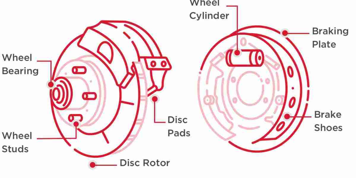 Automotive Brake System Market Winning Strategies for Sustainable Growth and Competitive Advantage