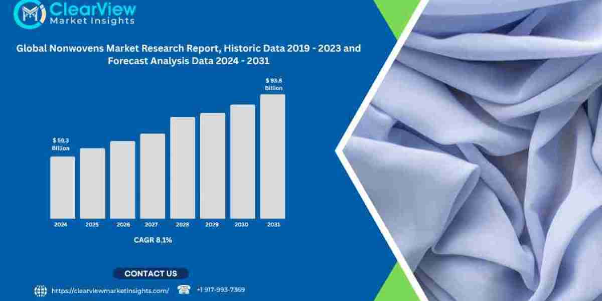 Nonwovens Market to Approach USD 94 Billion by 2031 on Hygiene, Medical, and Sustainable Demand