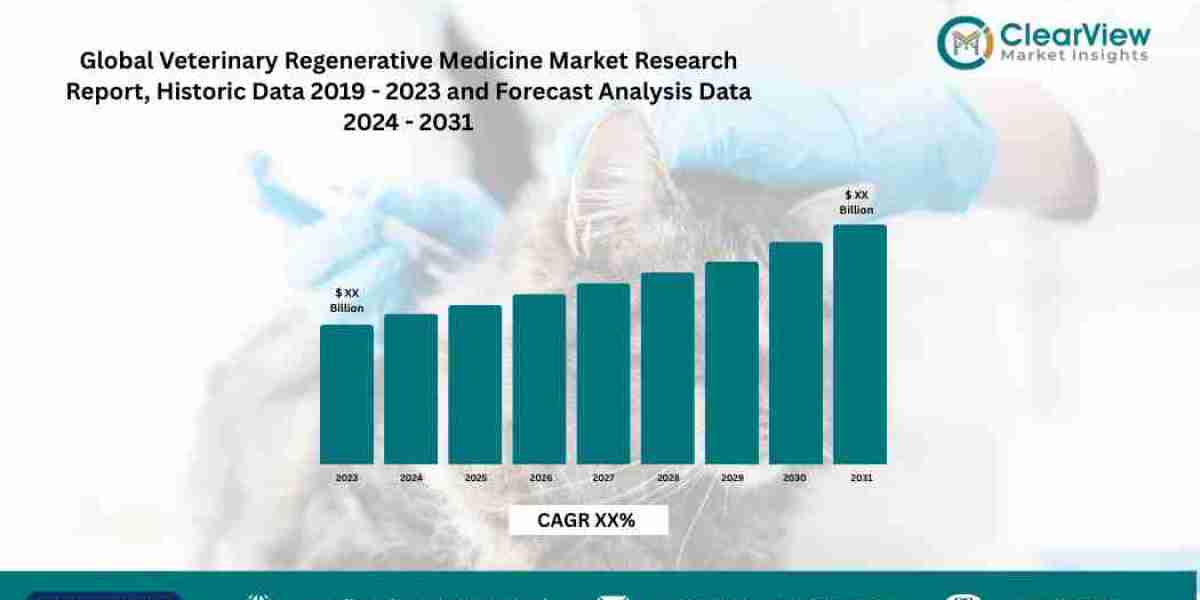 Veterinary Regenerative Medicine Market Set to Triple to USD 3.8 Bn as Stem Cells and Exosomes Redefine Animal Care