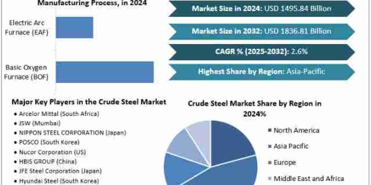 Fluoropolymers Market Size, Share, Price, Report, Forecast 2025-2032