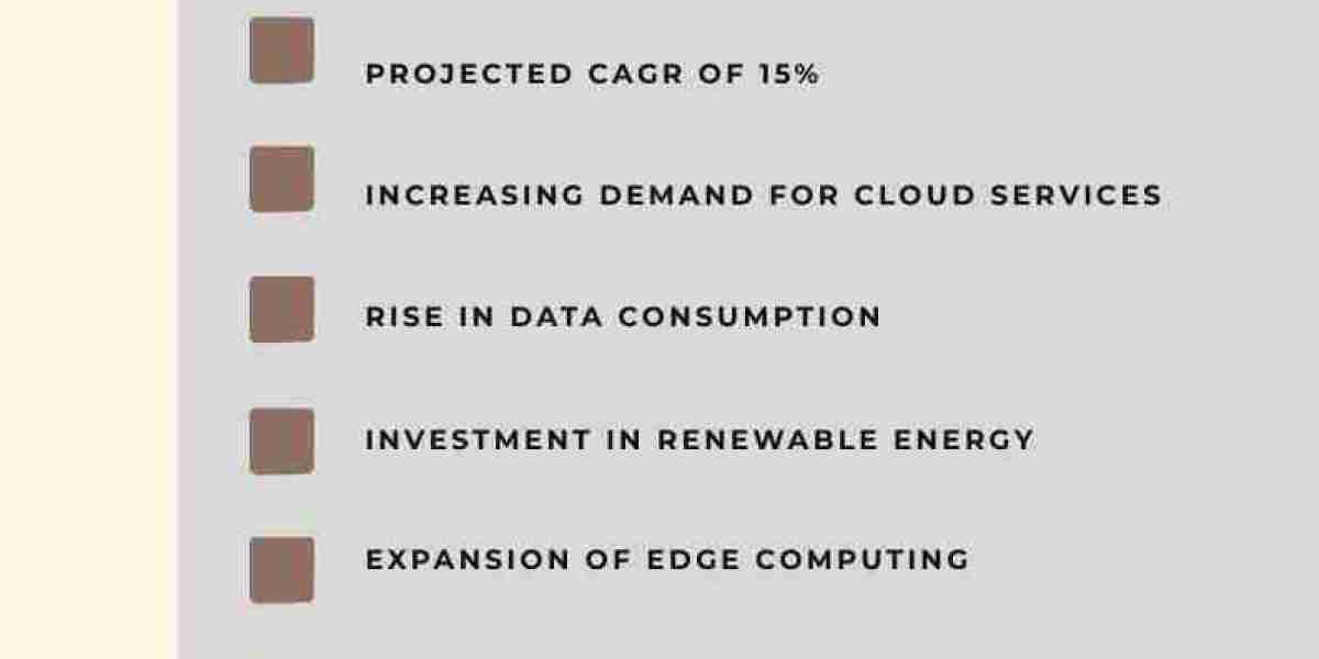 Data Center Market Insights 2025-2033| Growth & Opportunity Analysis