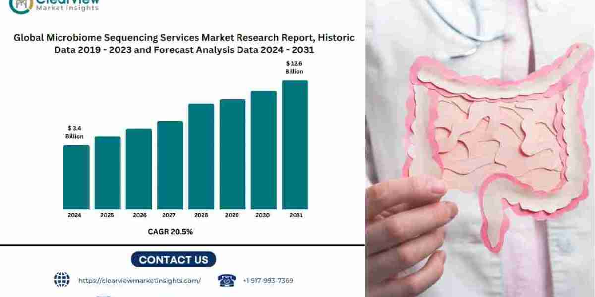 Microbiome Sequencing Services Market to Reach USD 12.6 Billion by 2031 Amidst Surging Demand from Pharma, Food, and Per