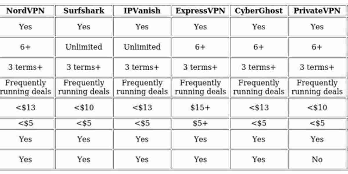 Accessing Bet365 - VPNs for Secure Entry