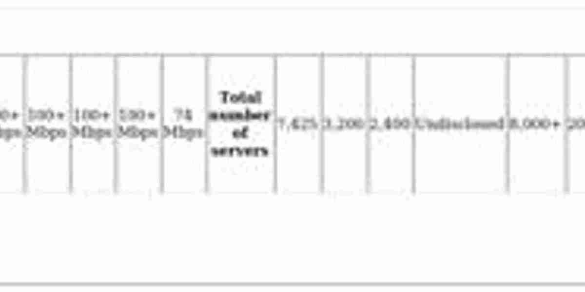 VPNs for Bahrain - Top Picks & Privacy Tips
