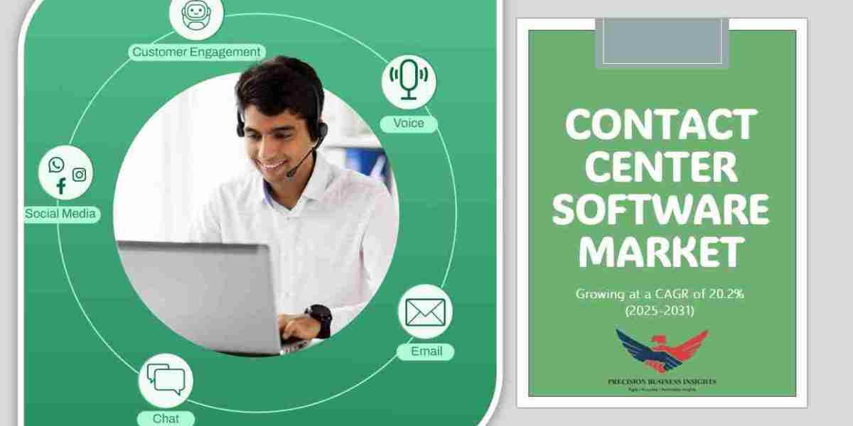 Contact Center Software Market Size, Share, Outlook Report 2031