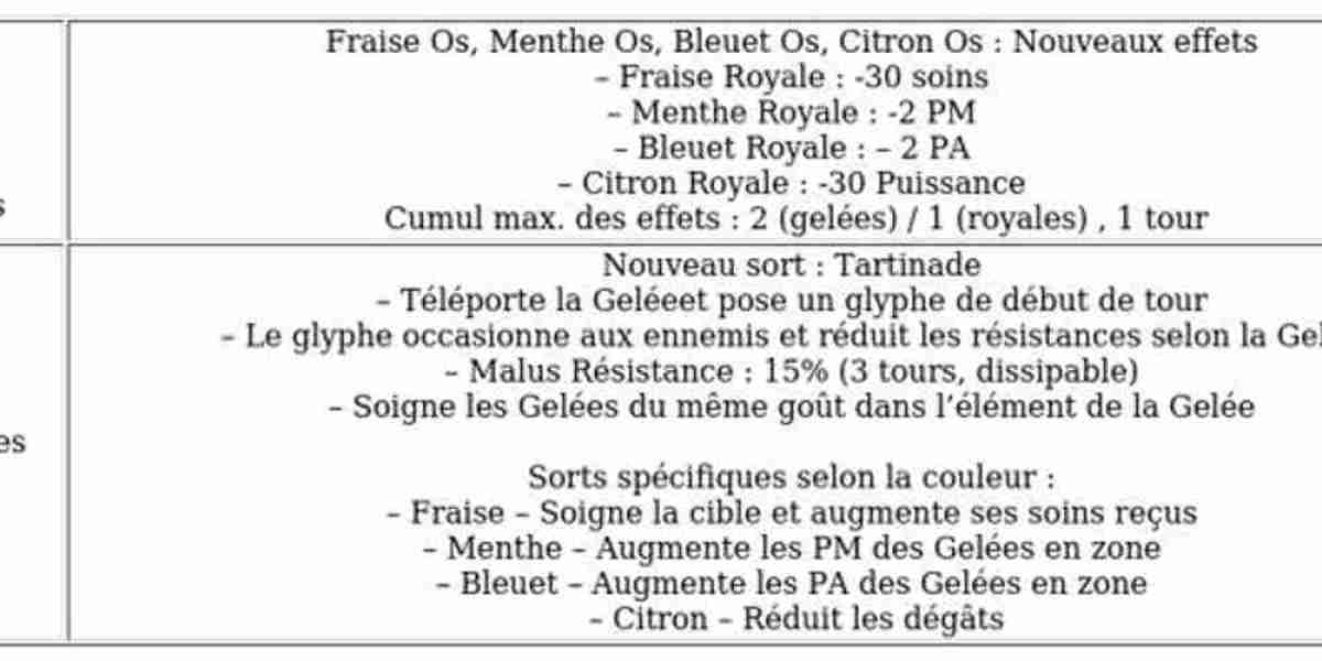 Dofus 2.72 - Ajustements PvM: Nouveautés