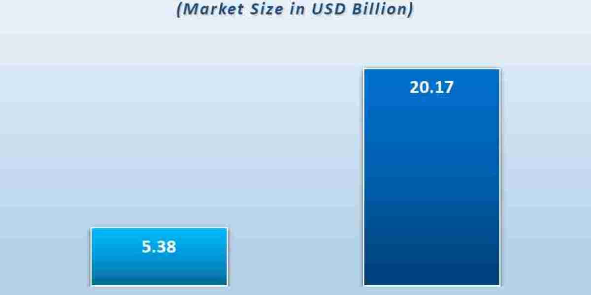 USD 118.74 Billion by 2035: CBD Infused Confectionery Market Set for 14.1% CAGR Growth